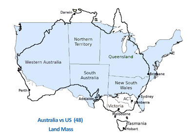 Australia vs. US