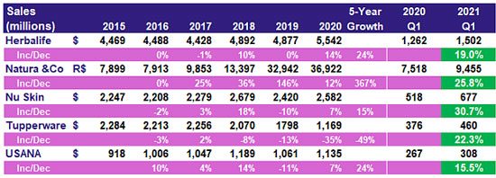 2021 sales figures