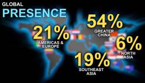 usana.global.presence