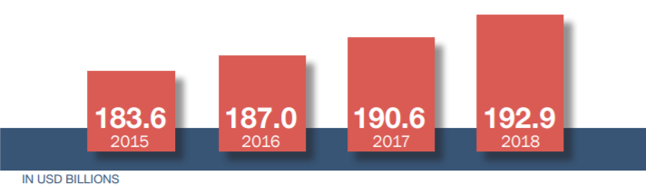 2015.2018.global.sales