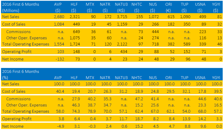 2016.q2.costs