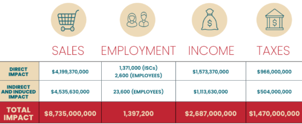 Economic impact of direct selling in Canada