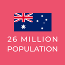 Australia population