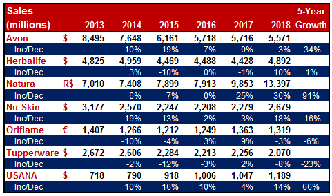 Net.Sales.2013-2018