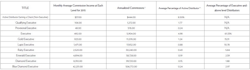 Nu Skin Earnings