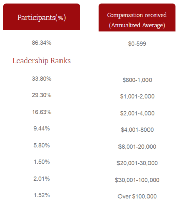 Organo Earnings