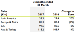 Oriflame Q1 2017 Regions