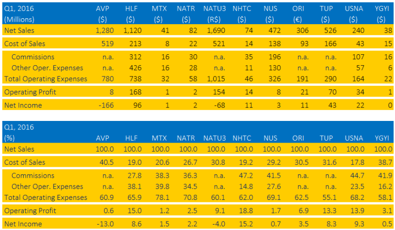 Cost Structures and Profits