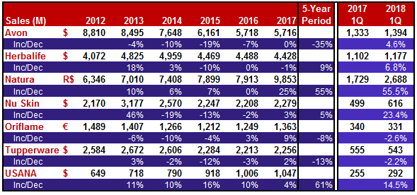 Q1 2018