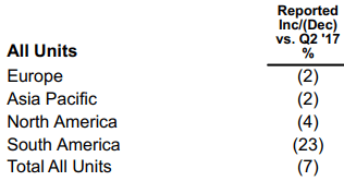 tupperware.q2.regions