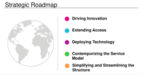 Tupperware Strategic Road Map