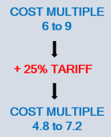 US China Trade War Impact